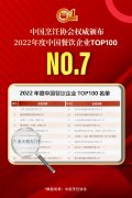 2022年度中國餐飲企業(yè)TOP100第七名,朝天門餐飲控股集團(tuán)連續(xù)11年獲此殊榮!